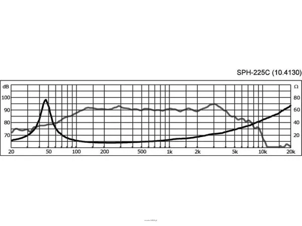 Monacor SPH-225C - 3