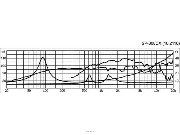 Monacor SP-308CX - 3