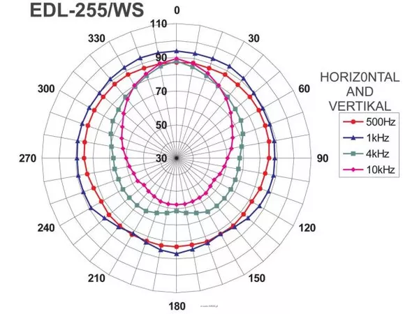 Monacor EDL-255/WS - 2