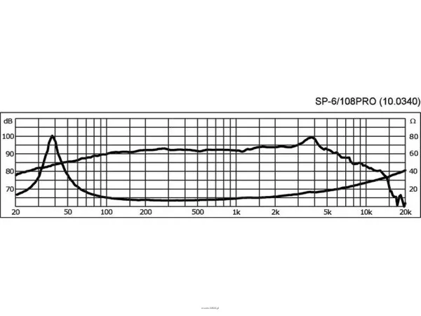 Monacor SP-6/108PRO - 3