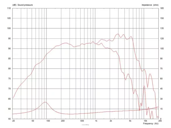 Monacor FTR08-2011D/8 - 2
