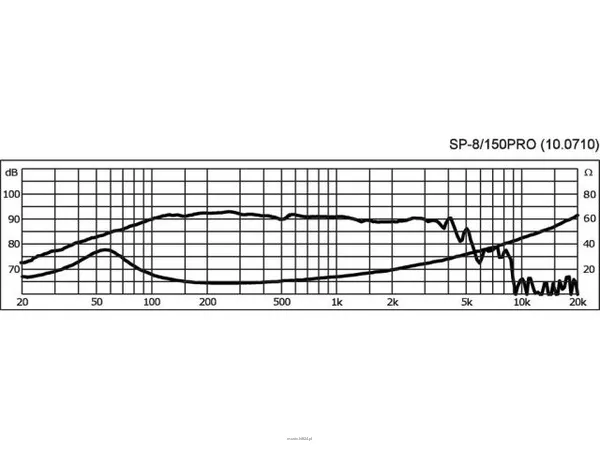 Monacor SP-8/150PRO - 2