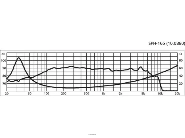 Monacor SPH-165 - 2