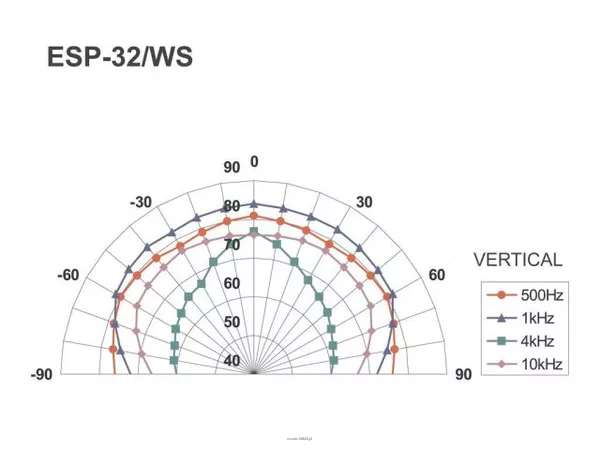 Monacor ESP-32/WS - 4