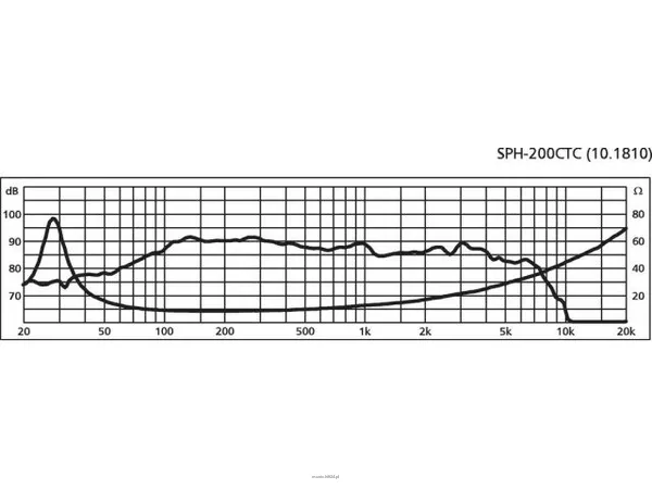Monacor SPH-200CTC - 2