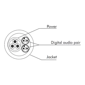Link CVS LKAD2P1 - AES/EBU 2 digital audio pairs cable + 3x1.5 mmq.