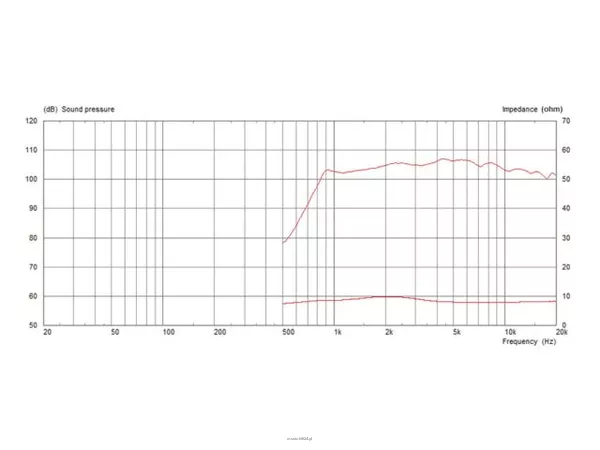 Monacor CDX1-1430/8 - 2