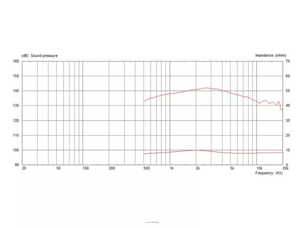 Monacor CDX1-1430/8 - 3