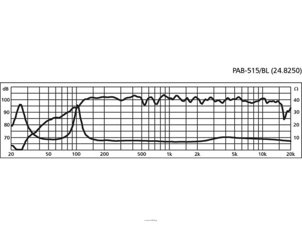 Monacor PAB-515/BL - 3