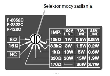 TOA F-122C Głośnik sufitowy w obudowie bass-reflex; efektywność 90dB, moc 30W, pasmo przenoszenia 70Hz - 20kHz;  szeroki kąt promieniowania - 2