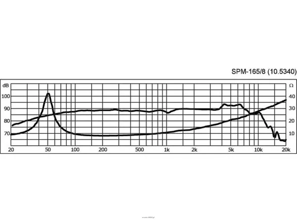 Monacor SPM-165/8 - 2