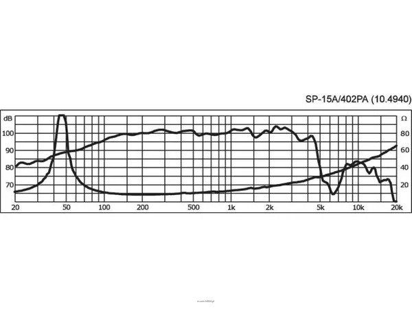 Monacor SP-15A/402PA - 3