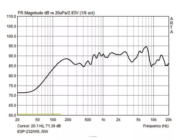Monacor ESP-232/WS - 2