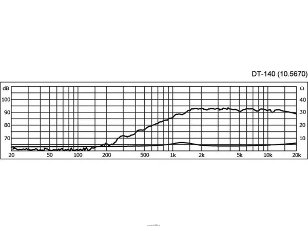 Monacor DT-140 - 3