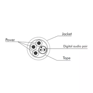 Link CVS LKSPKAL1 - Speaker cable 1 digital audio pair (2x26WG) + power (3x1,5sqmm) flame retardant