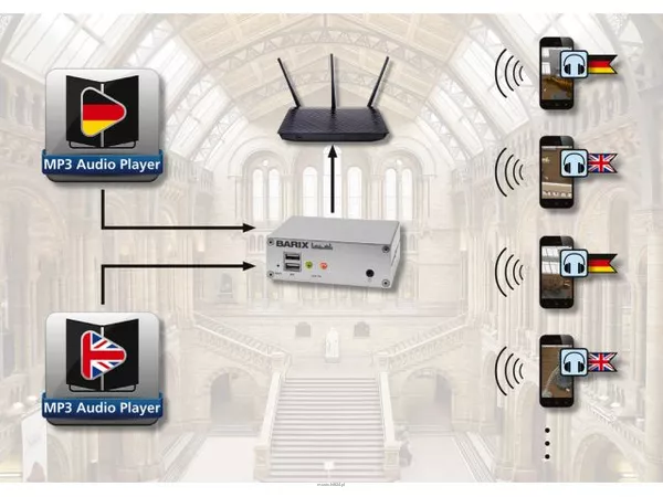 Monacor AUDIOPOINT-3 - 2