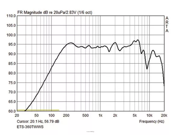 Monacor ETS-360TW/WS - 2