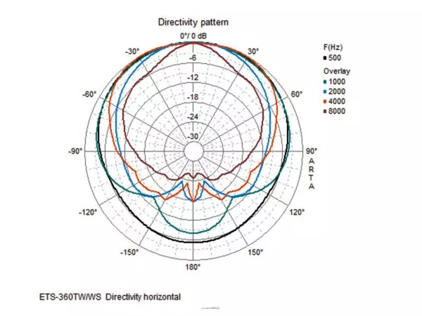 Monacor ETS-360TW/WS - 3