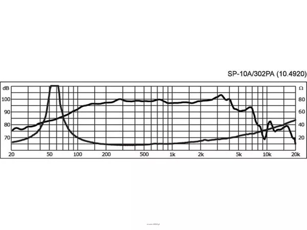 Monacor SP-10A/302PA - 3