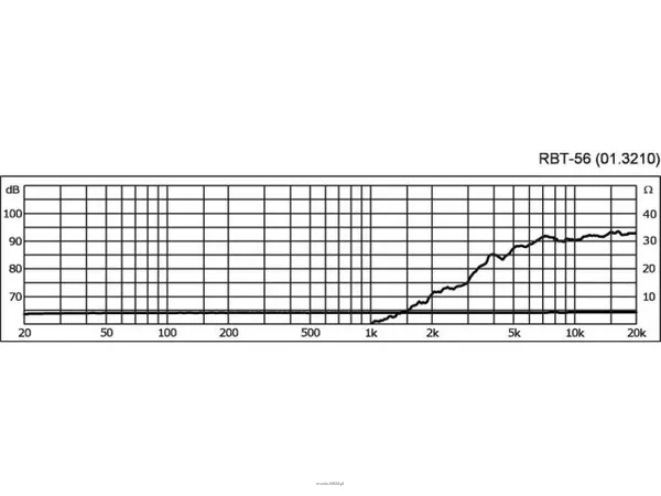 Monacor RBT-56 - 3