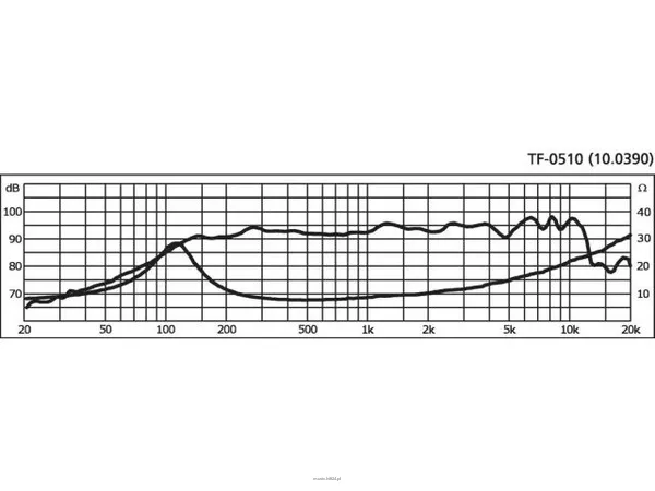 Monacor TF-0510 - 2