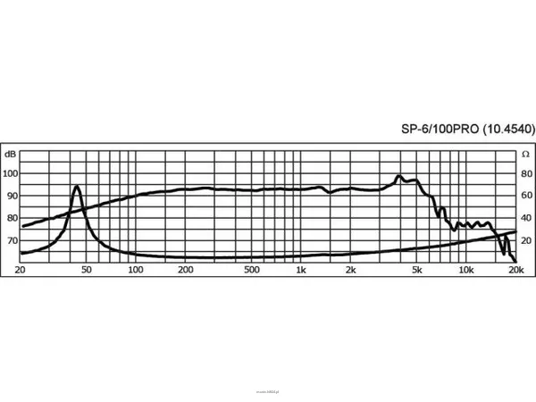 Monacor SP-6/100PRO - 3